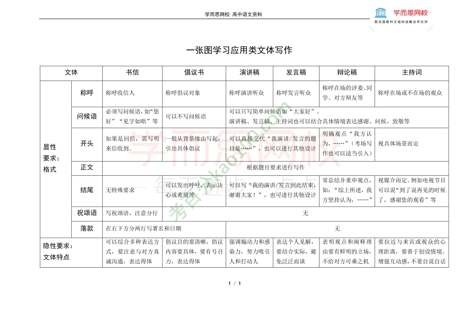 一张图学习应用类文体写作.pdf_第1页