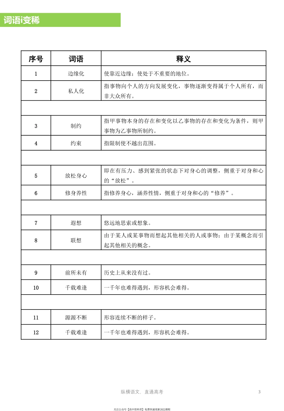 语基语用之易错词语辨析（1-40）(1).pdf_第3页