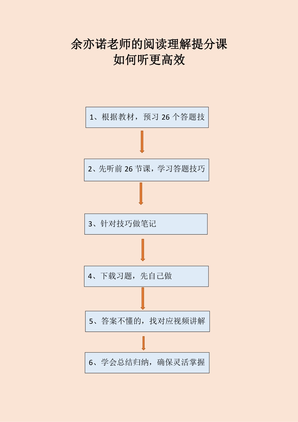 阅读理解提分课使用说明.pdf_第1页