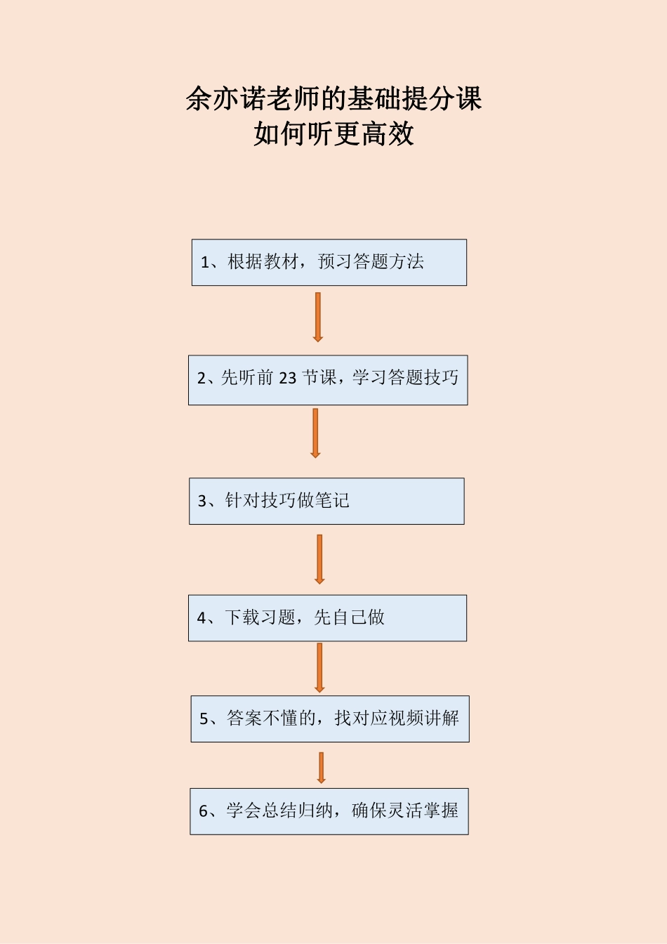 基础课程提分课使用说明.pdf_第1页