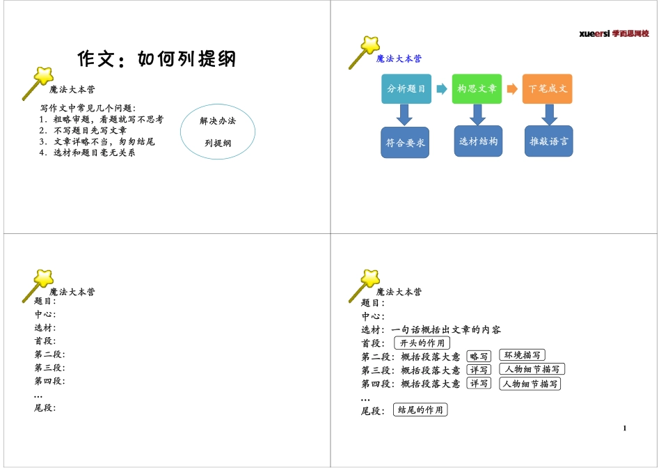 作文：如何列提纲.pdf_第1页