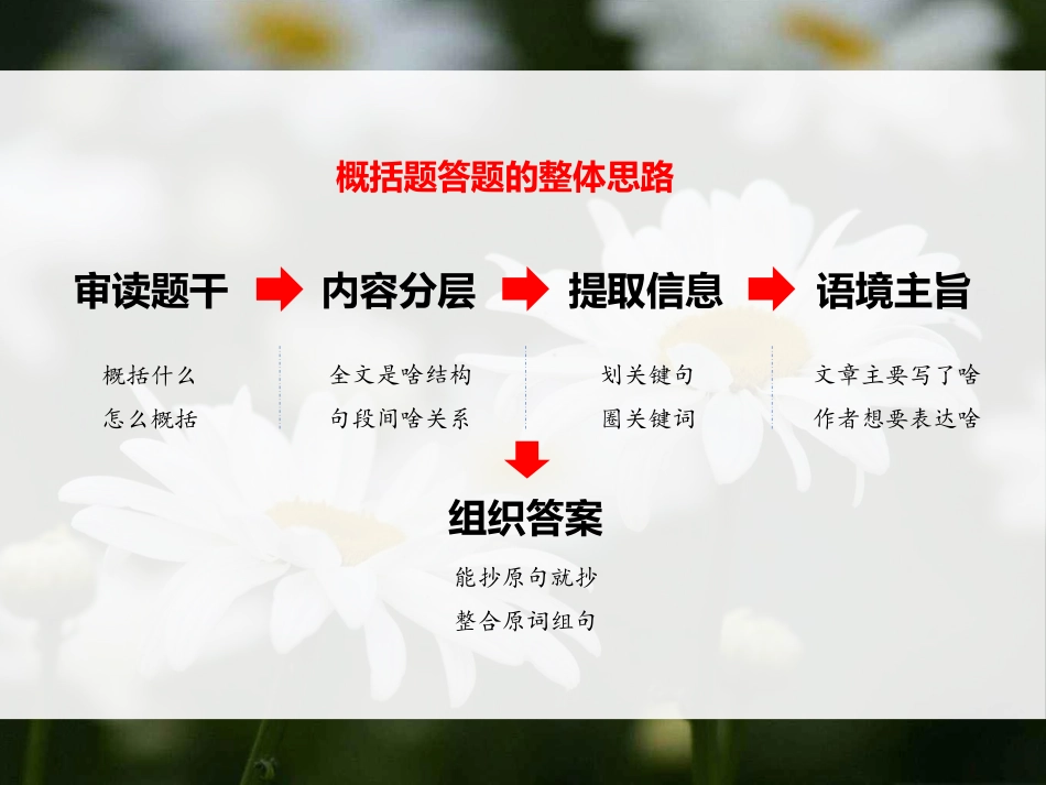 雪峰暑初三01讲笔记.pdf_第3页