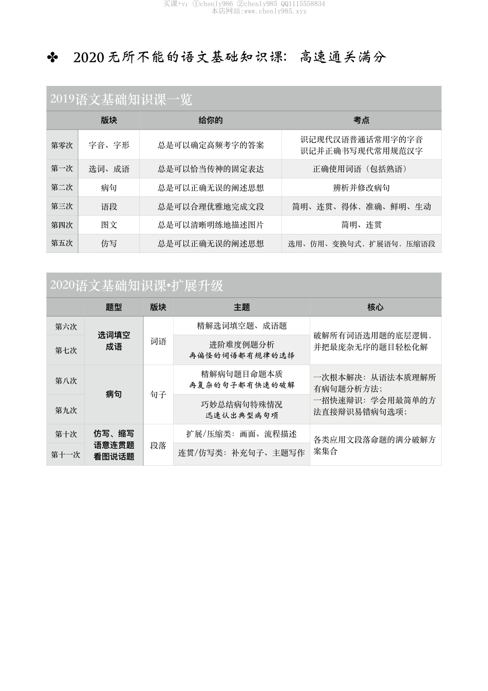 无所不能１•选词（语基课第八次）.pdf_第1页