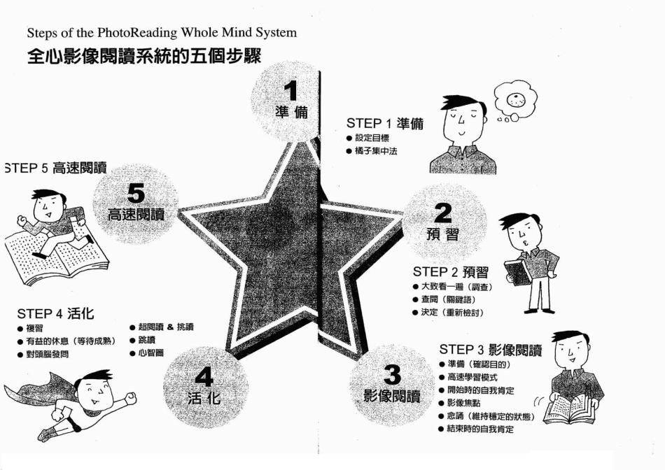 图解10倍速影像阅读法.pdf_第1页
