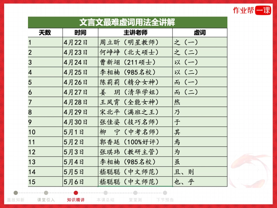 文言文虚词全讲解 PPT.pdf_第2页