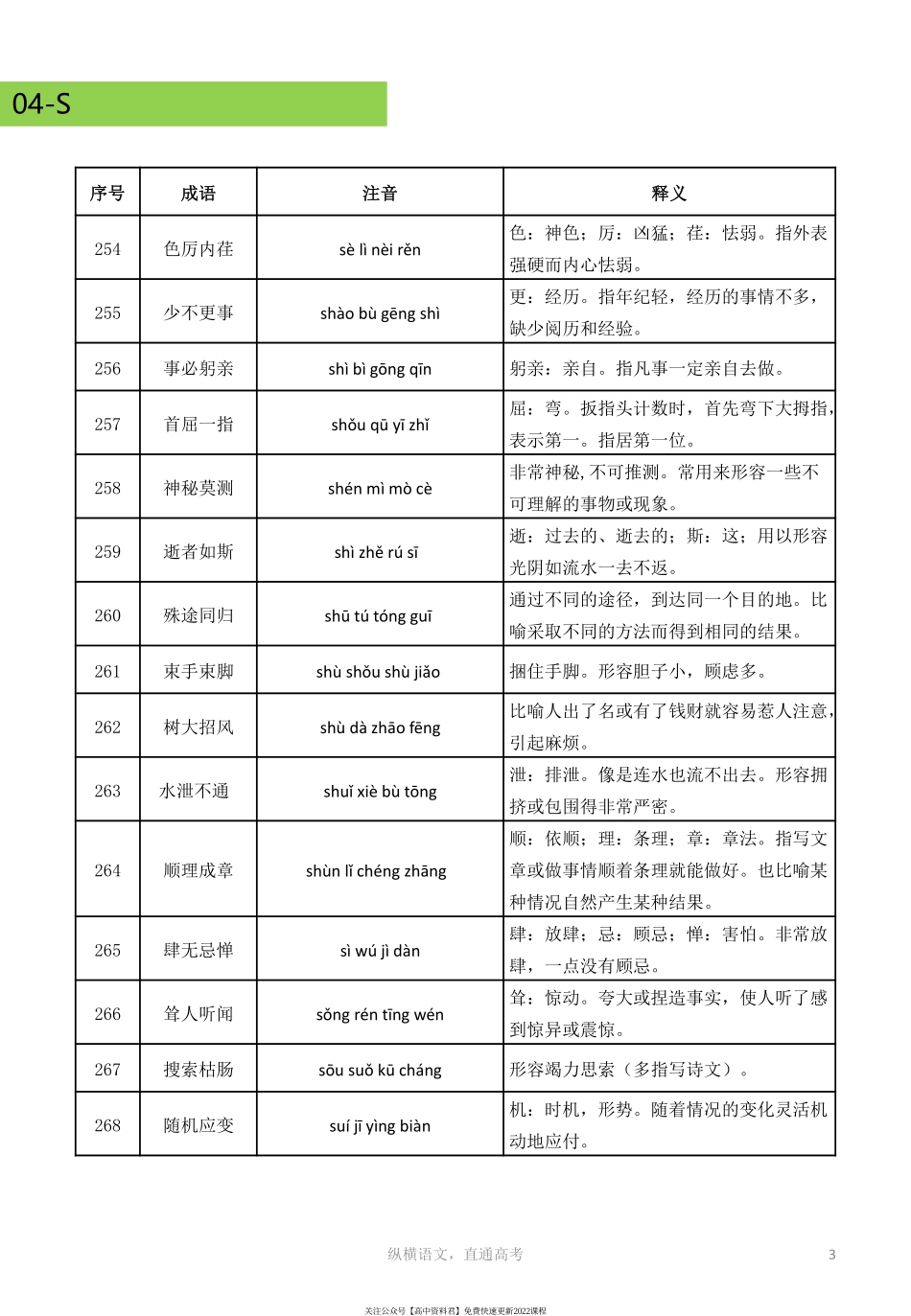 语基语用之常考成语04S～Z.pdf_第3页