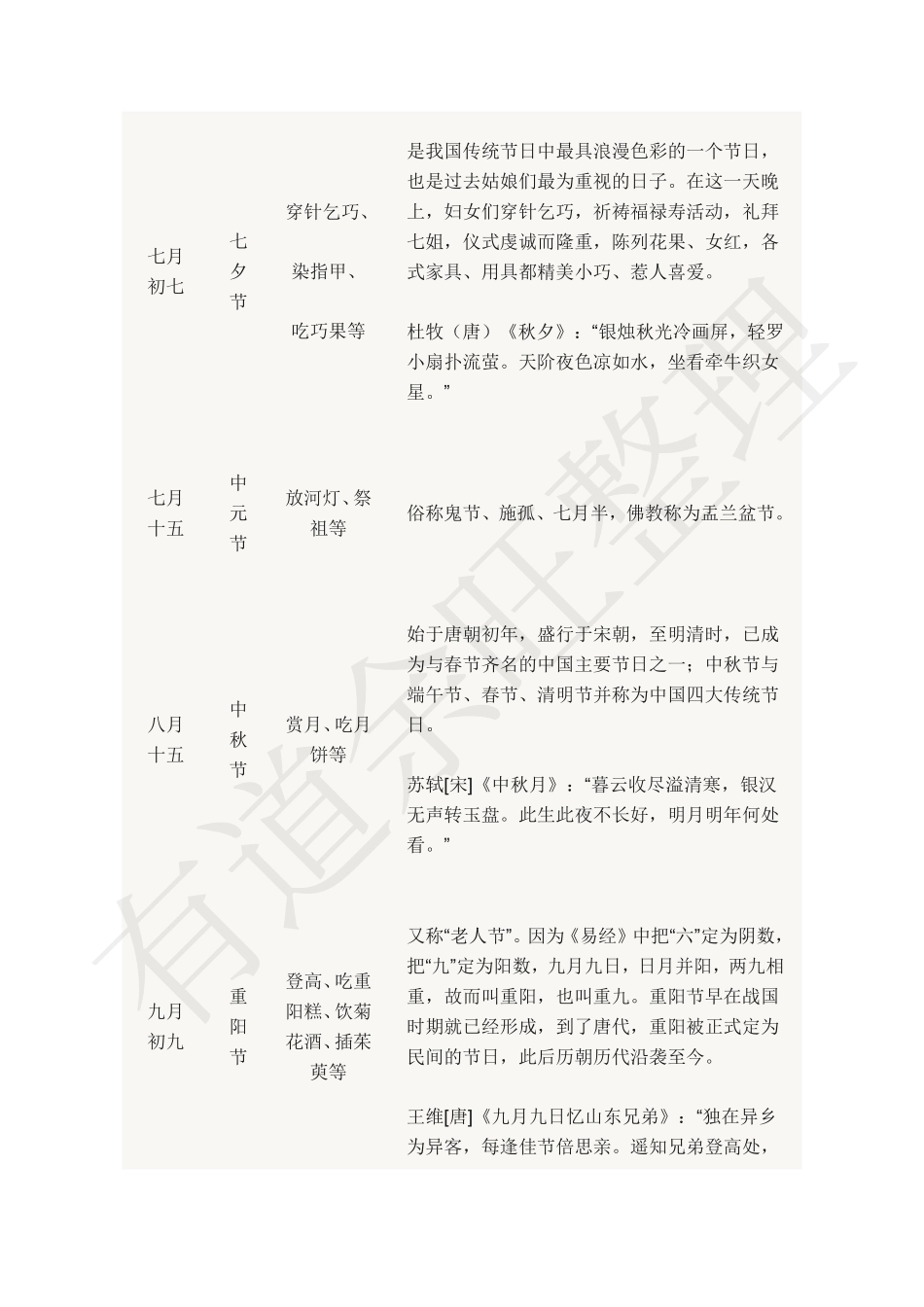 直播礼包5—诗歌中的传统节日(1).pdf_第3页