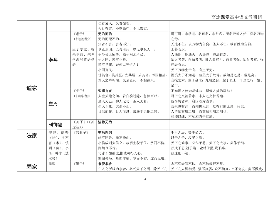 诸子百家思想主张及代表人物2e.pdf_第3页