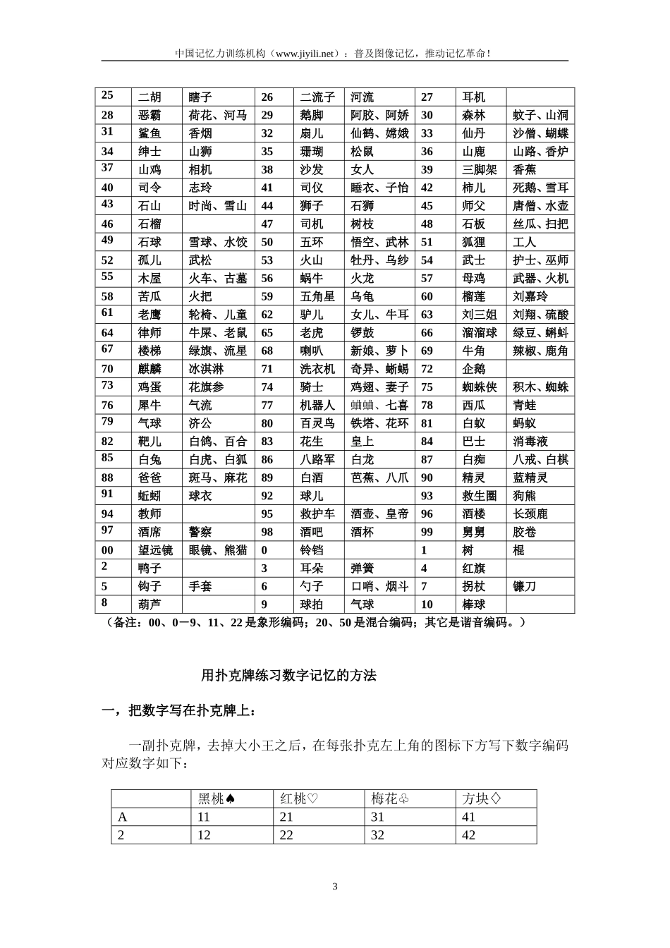 记忆大师培训班教材V2.0.doc_第3页