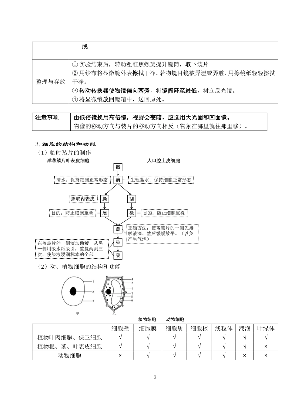 【初中生物】知识点大全济南版.doc_第3页