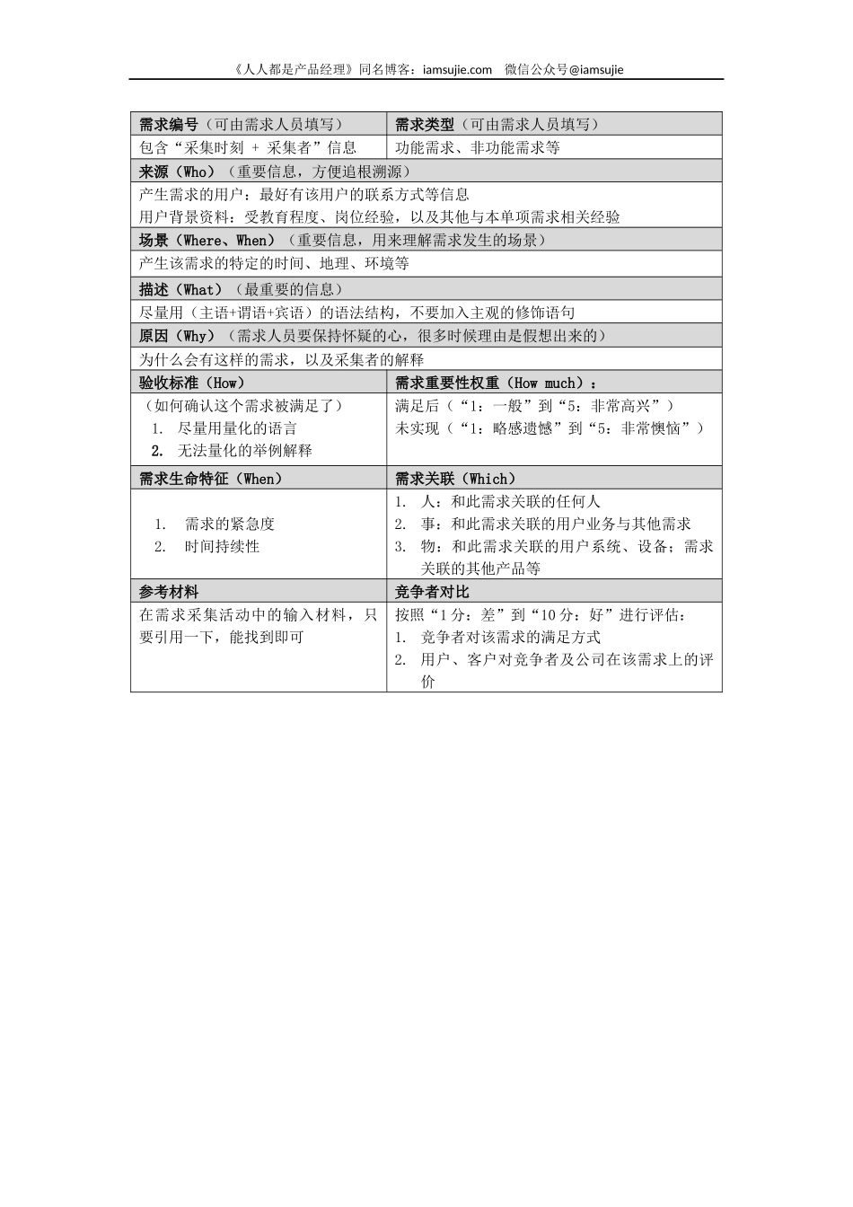 201408 单项需求卡片模板from iamsujie.docx_第1页