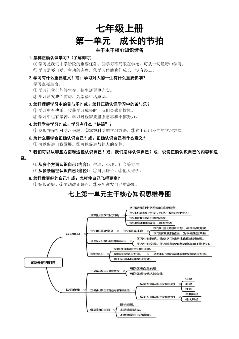 2021年中考道德与法治主干核心知识学习清单.doc_第2页