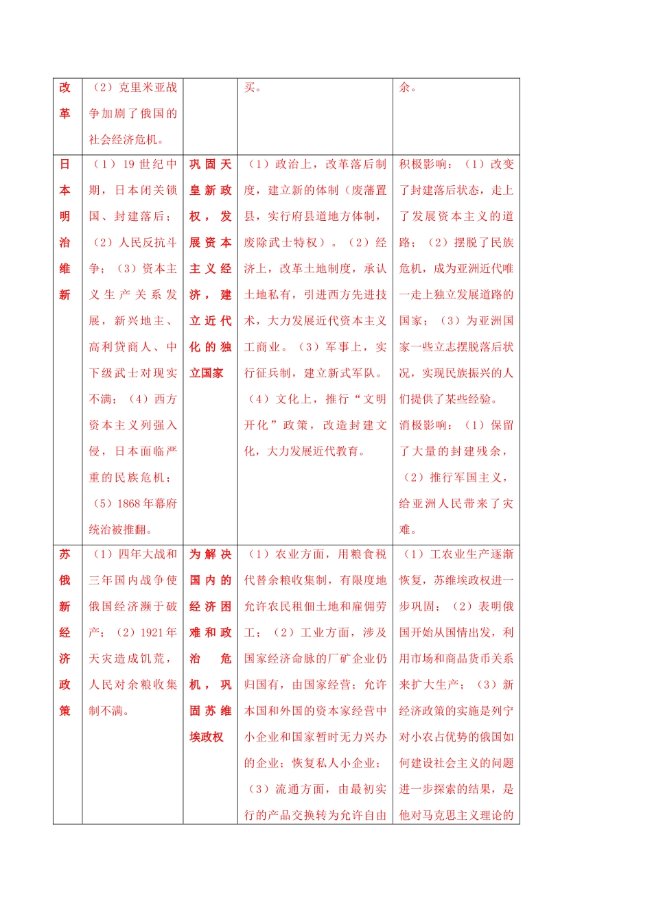部编版中考历史十大题型与解题方法.doc_第3页