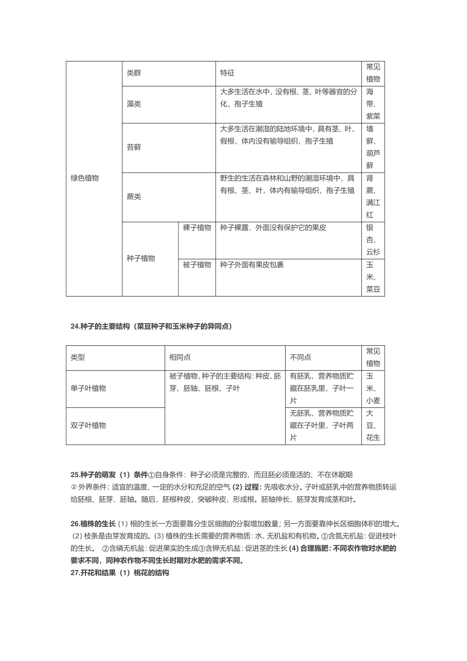 初中生物全四册知识点汇总.doc_第3页