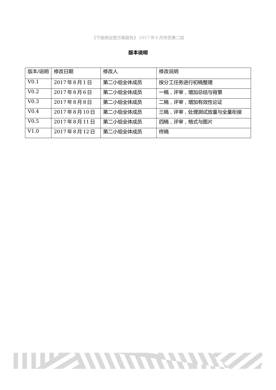 第2组-第5次作业运营推广方案-下厨房.docx_第2页