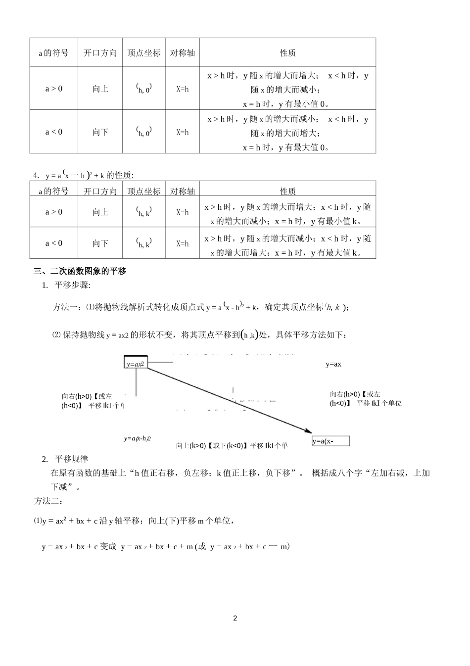 华师大版初三九年级下册数学知识点总结.doc_第2页
