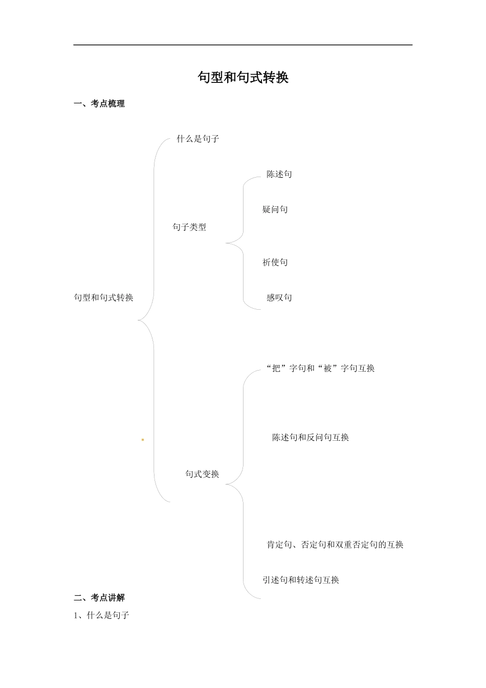 小升初语文知识点讲解及训练——句型和句式转换.docx_第1页
