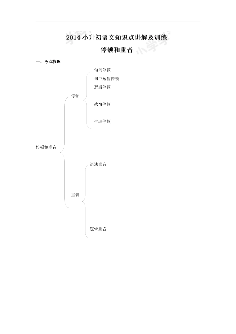 小升初语文知识点讲解及训练——停顿和重音.docx_第1页