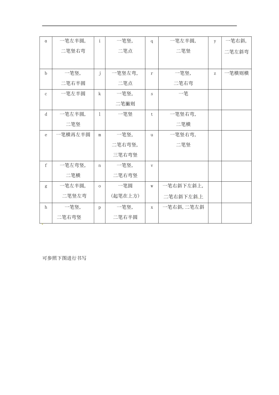 小升初语文知识点讲解及训练——汉语拼音字母表.docx_第2页