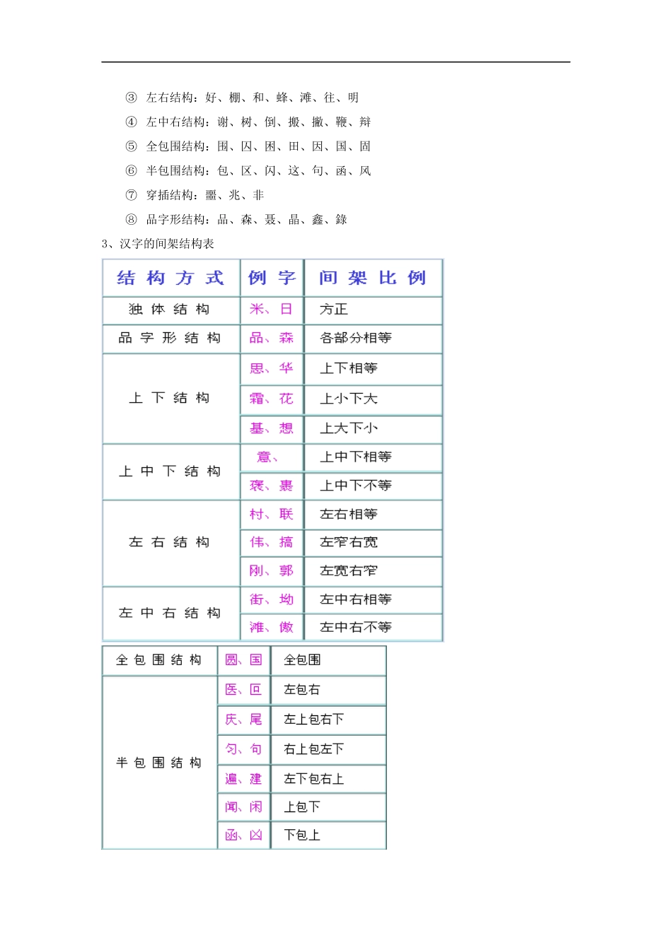 小升初语文知识点讲解及训练——汉字的偏旁部首和结构.docx_第3页