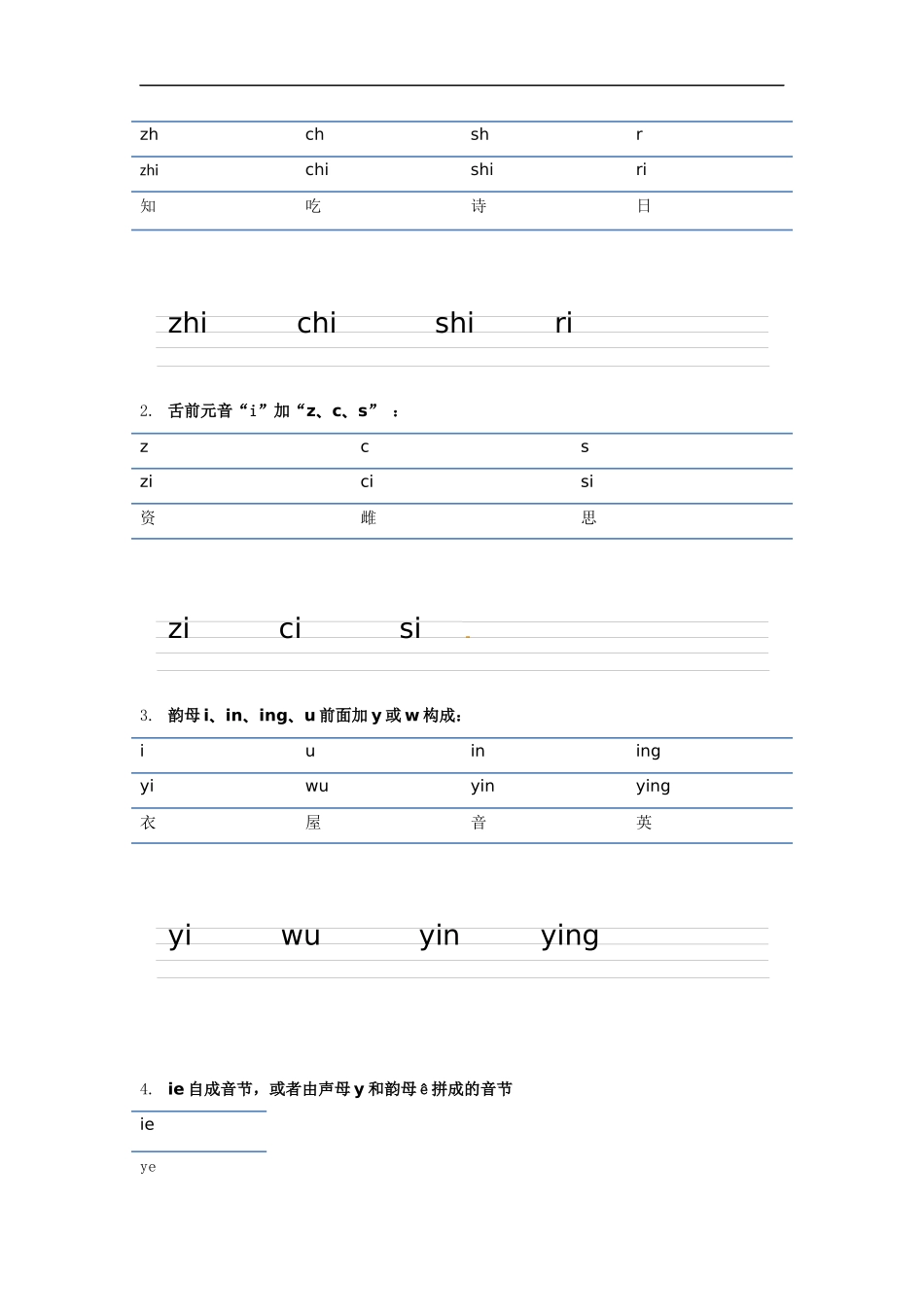 小升初语文知识点讲解及训练——整体认读音节.docx_第2页