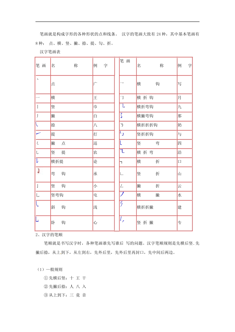 小升初语文知识点讲解及训练——汉字的笔画和笔顺.docx_第2页