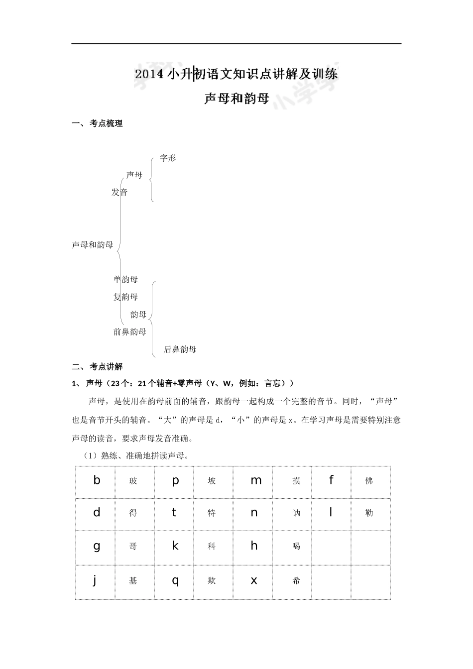 小升初语文知识点讲解及训练——声母和韵母.docx_第1页