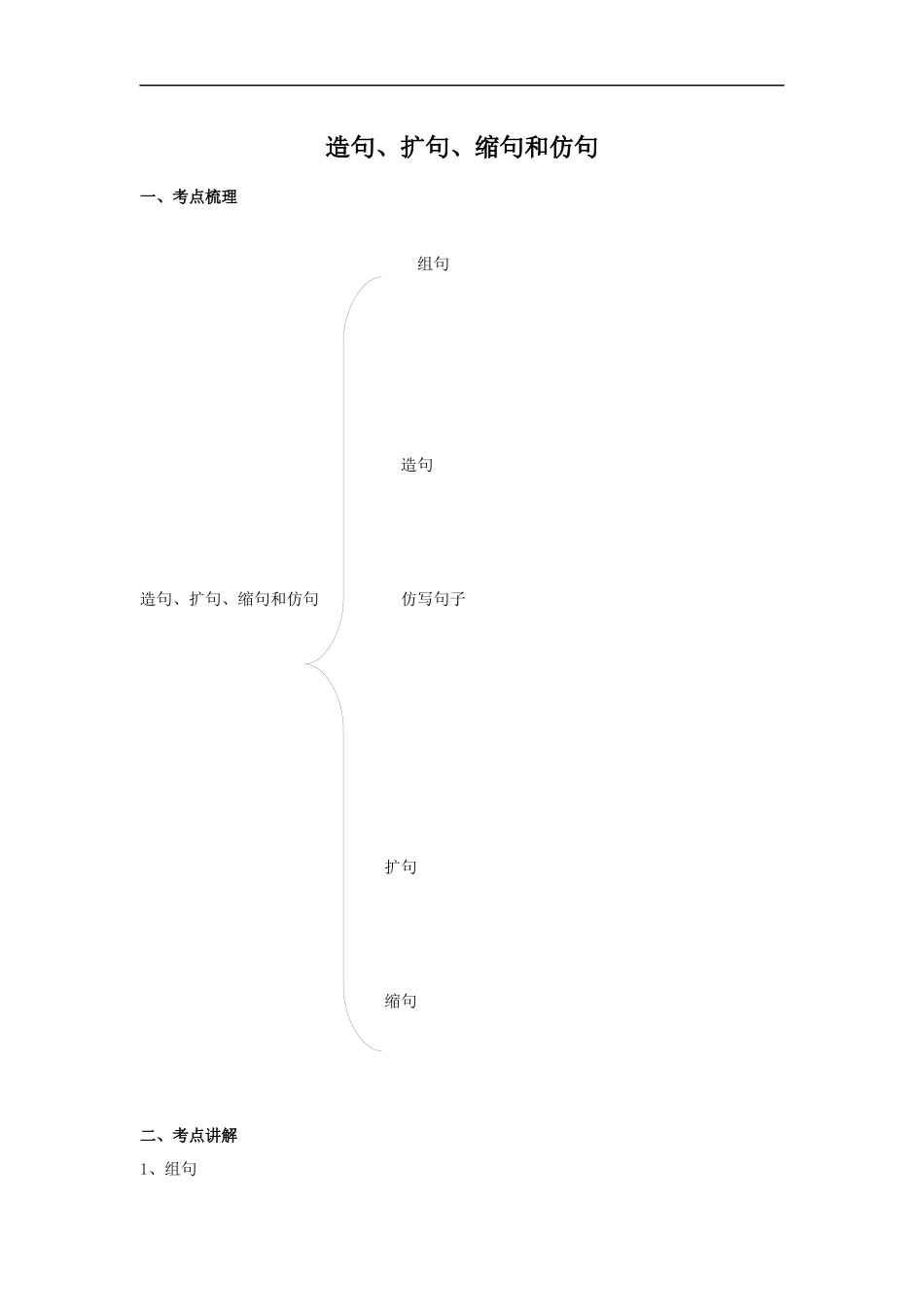 小升初语文知识点讲解及训练——造句、扩句、缩句和仿句.docx_第1页