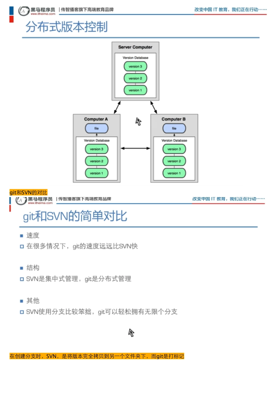 04_05_Git和SVN对比.pdf_第2页