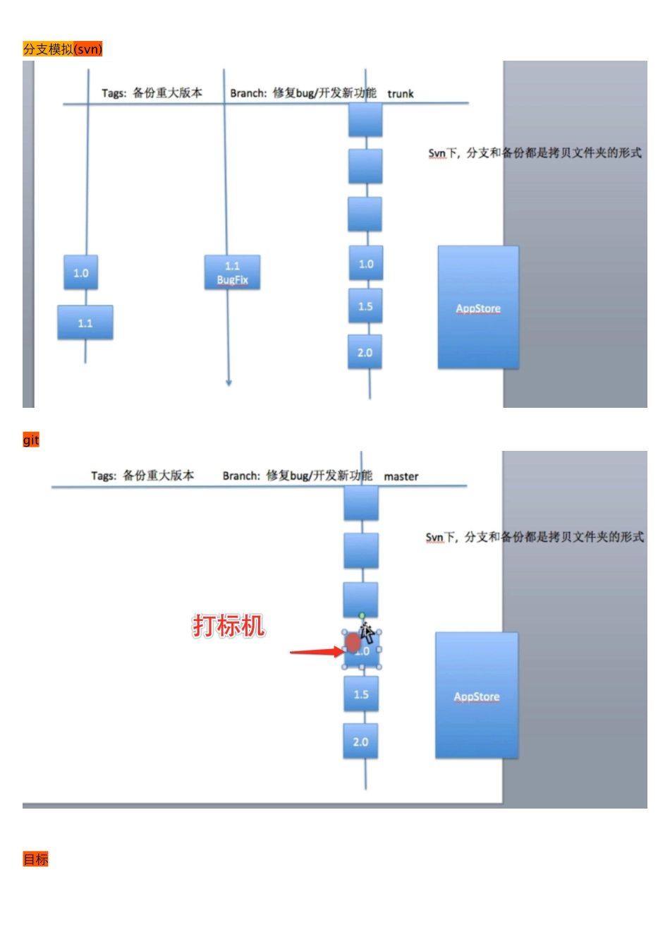 04_19_分支的使用.pdf_第1页
