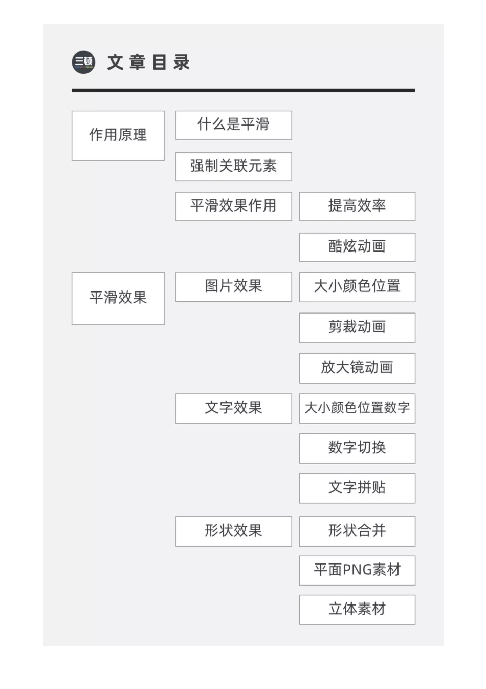7一键生成发布会级动画这可能是PPT中最好用的动画功能.pdf_第3页