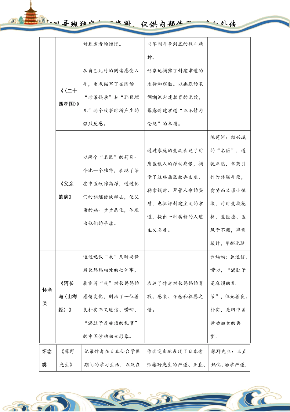 【10】初三寒春20节独家资料——必读名著大汇总（上）.pdf_第2页