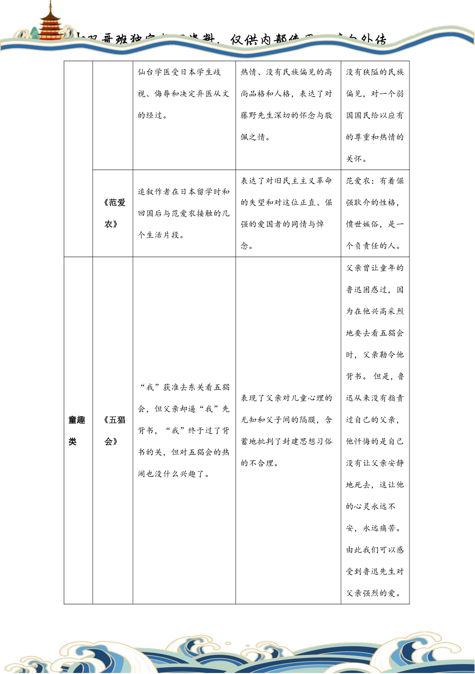 【10】初三寒春20节独家资料——必读名著大汇总（上）.pdf_第3页
