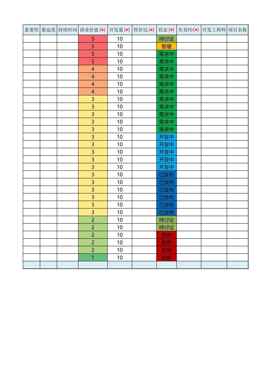 201408 简易需求管理模板from iamsujie.xlsx_第2页