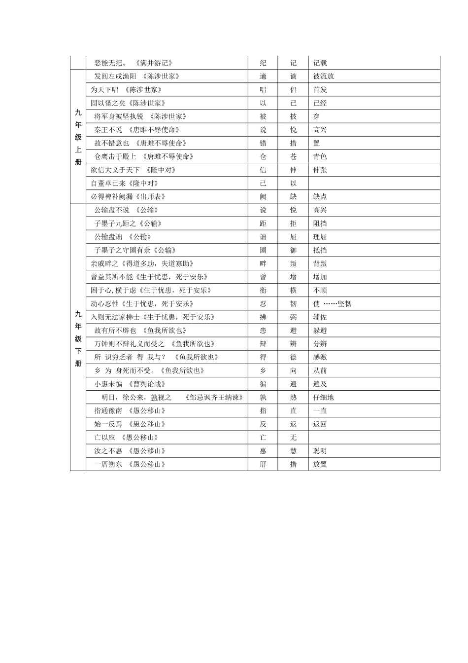 人教版初中语文文言文知识归纳大全.pdf_第2页