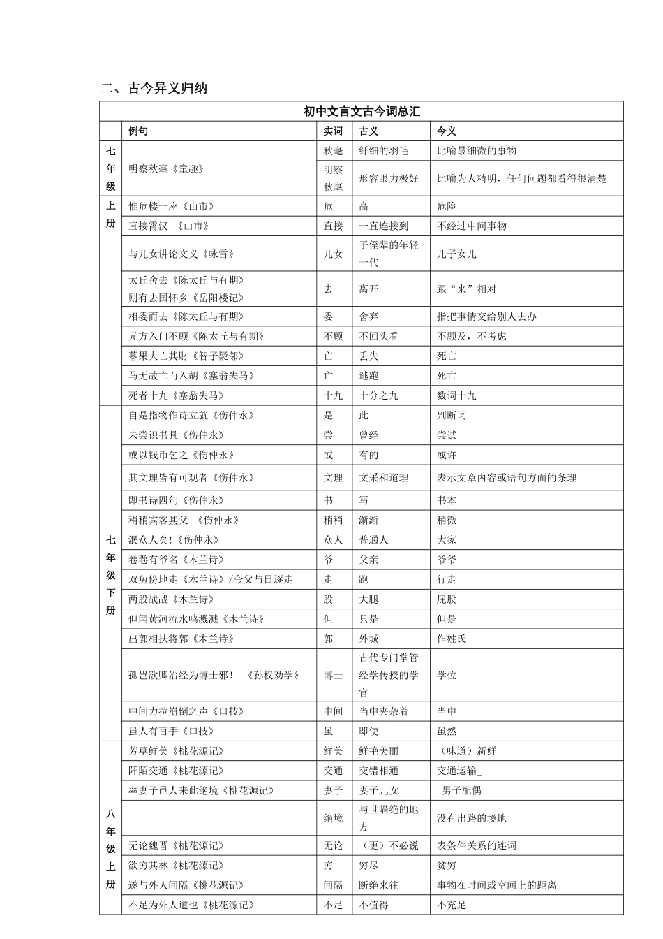 人教版初中语文文言文知识归纳大全.pdf_第3页