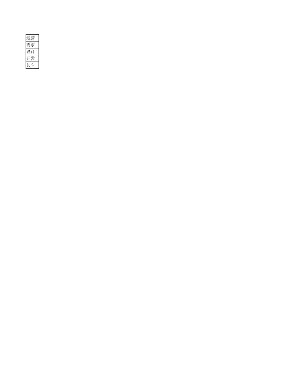 201408 个人日报周报模板from iamsujie.xlsx_第3页