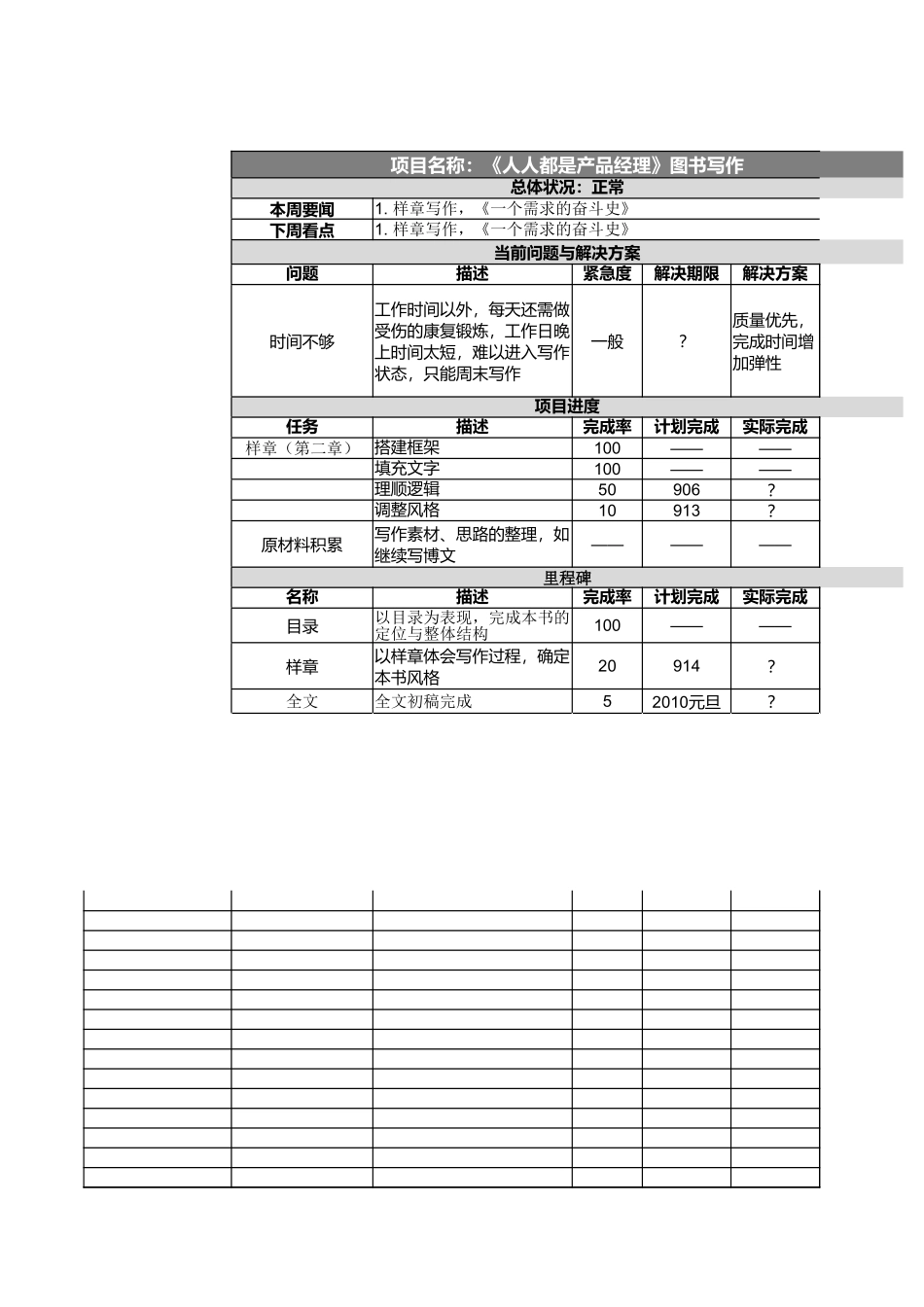 201408 项目日报周报实例from iamsujie.xlsx_第1页