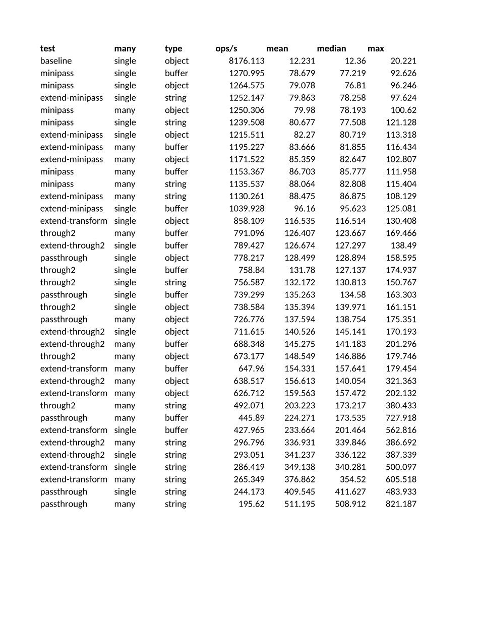 minipass-benchmarks.xlsx_第1页