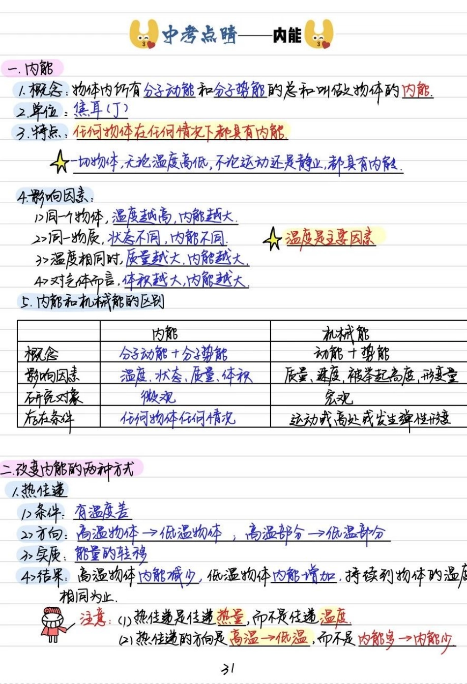 初中物理（九年级）彩色学霸笔记.pdf_第1页