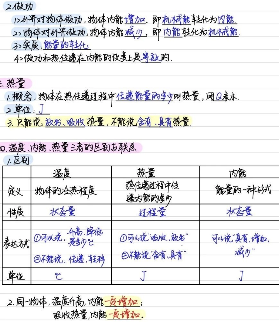 初中物理（九年级）彩色学霸笔记.pdf_第2页