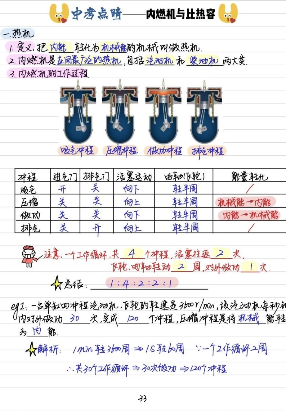 初中物理（九年级）彩色学霸笔记.pdf_第3页