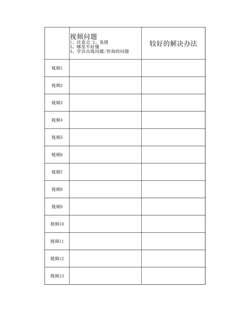 每日视频注意点列表.xlsx_第2页