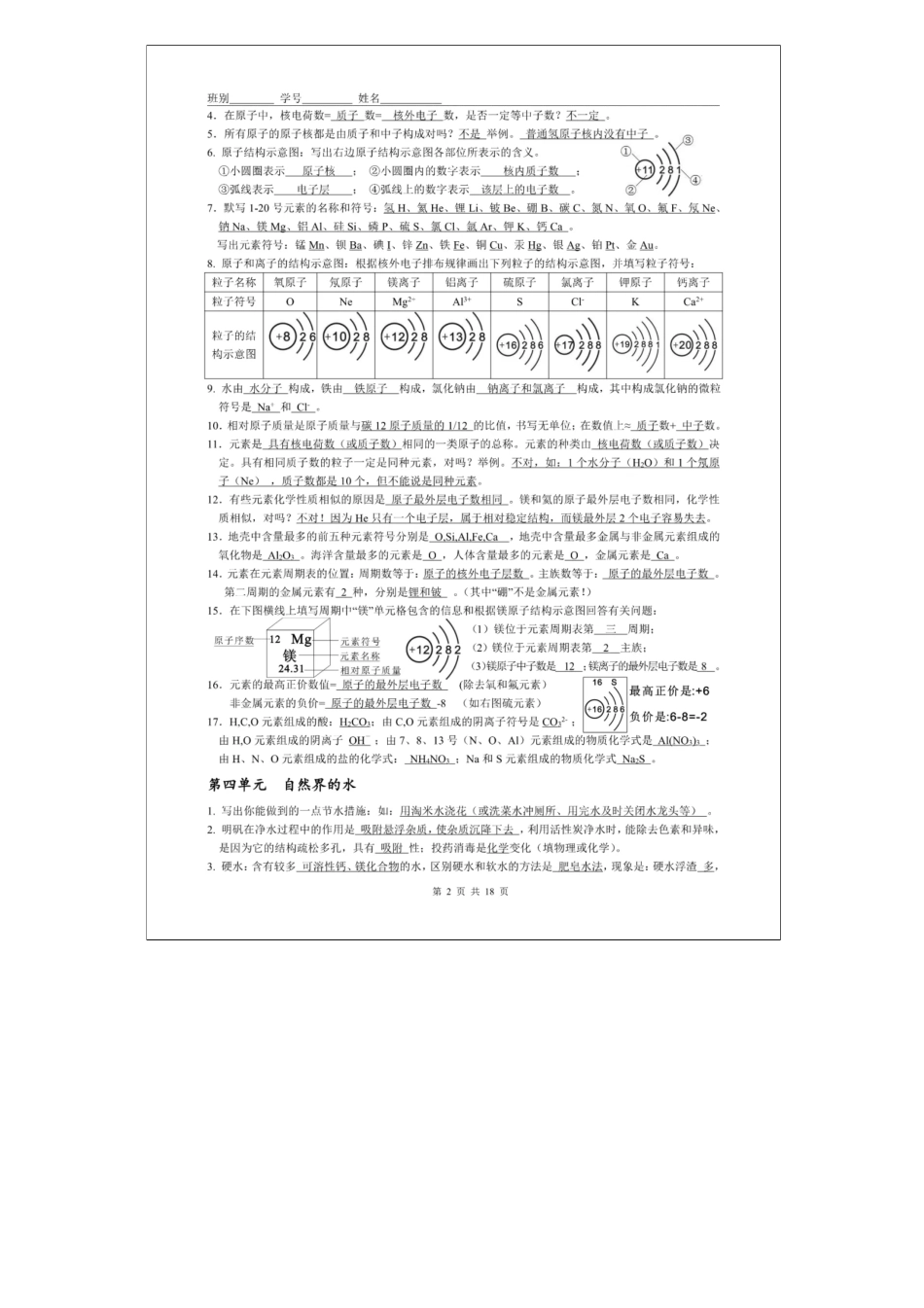 初中化学各单元期末复习提纲照着背高分不愁！.pdf_第2页