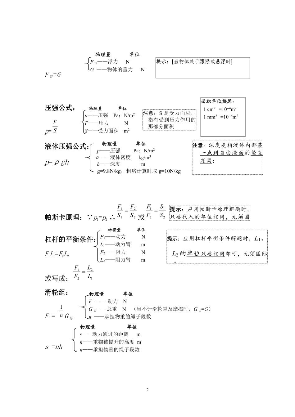 中考物理知识点总结.pdf_第2页