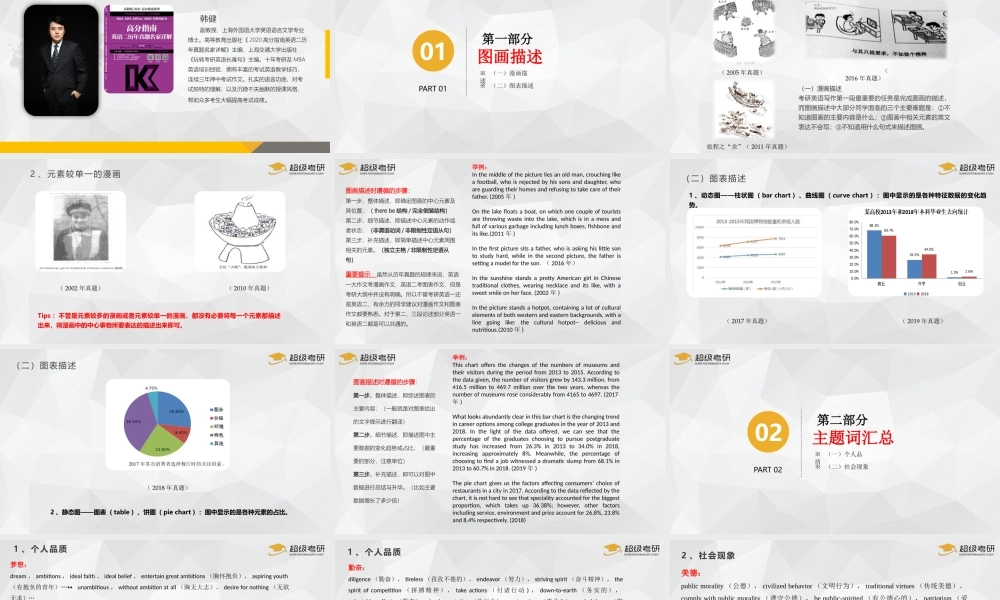 2020图画描述和主题词总结【微信公众号：一烫】免费分享.pptx