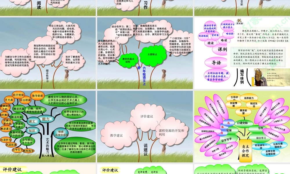 六年级上册语文第八单元知识树（猪猪喜羊羊）.ppt