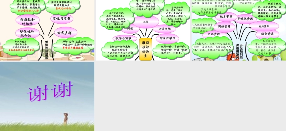 六年级上册语文第八单元知识树（猪猪喜羊羊）.ppt