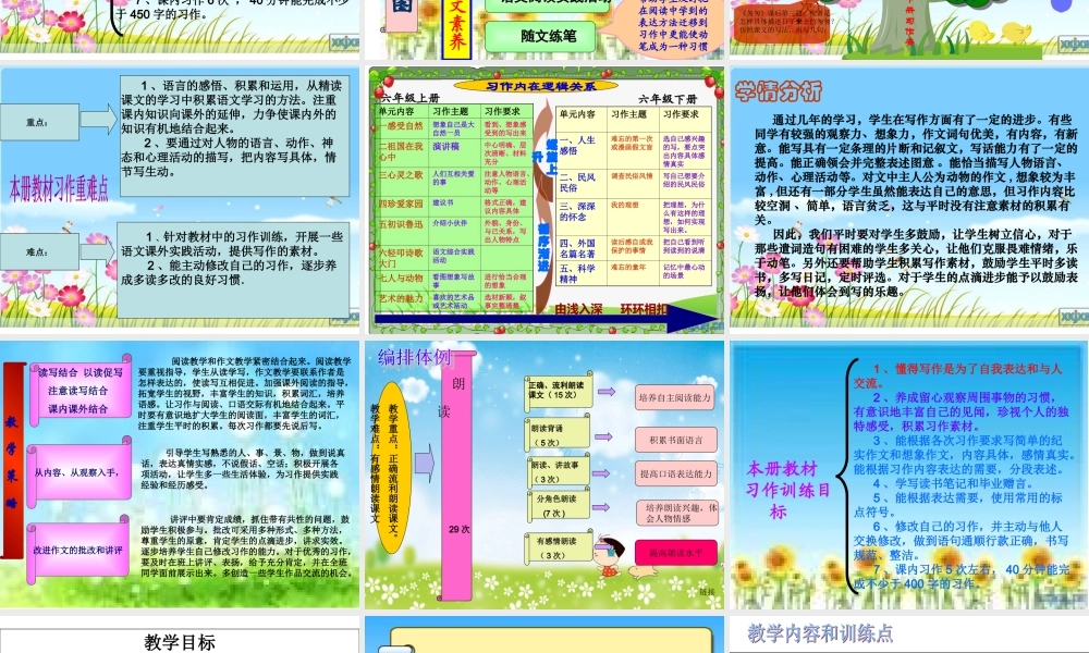 六年级下册作文教学寇学萍（猪猪喜羊羊）.ppt