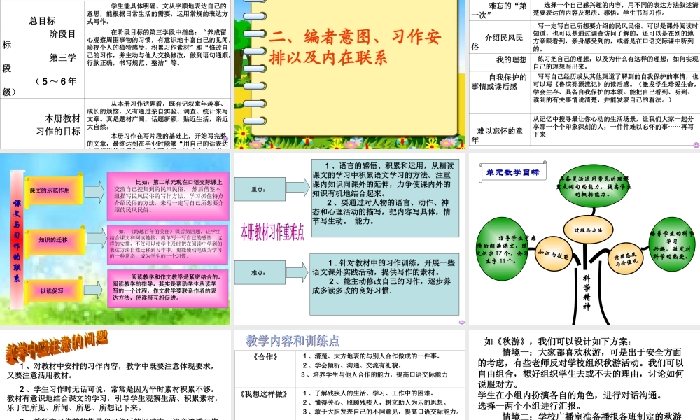 六年级下册作文教学寇学萍（猪猪喜羊羊）.ppt